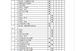 高中篮球训练计划教案全集